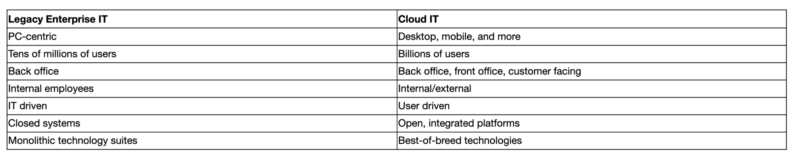 A new era for enterprise IT