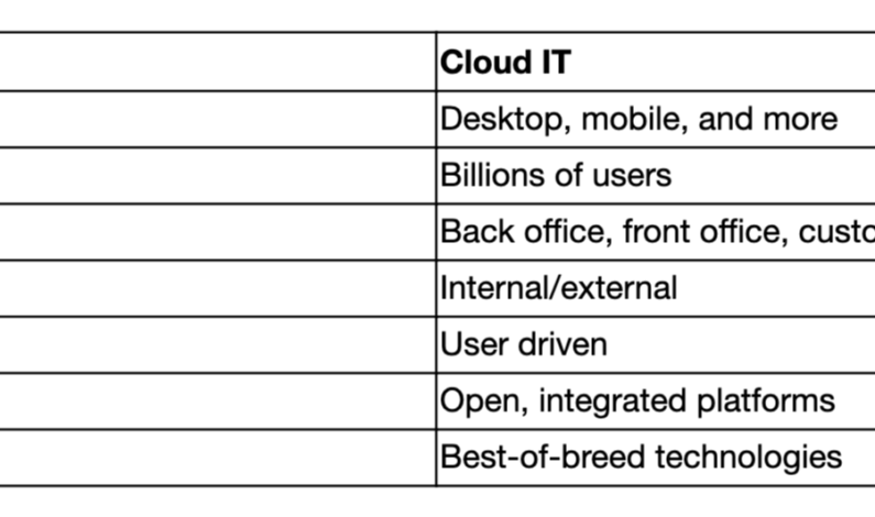 A new era for enterprise IT