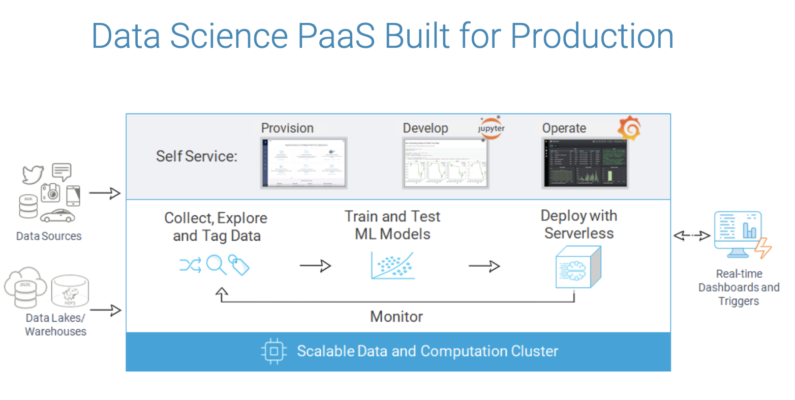 Iguazio brings its data science platform to Azure and Azure Stack