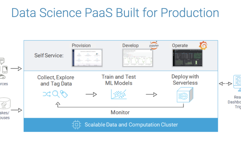 Iguazio brings its data science platform to Azure and Azure Stack