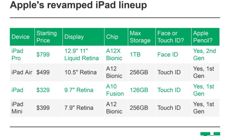 Apple Q2: iPads up, iPhones down